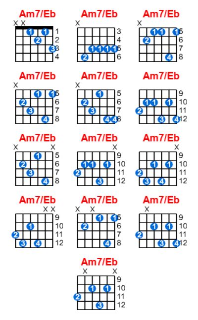 Am7eb Guitar Chord Meta Chords