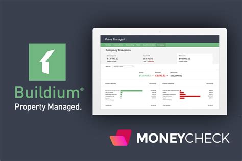 Buildium Review 2023 Property Management Software Pros And Cons