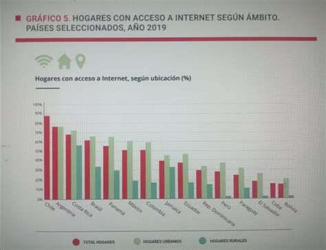 Brecha Digital El Tropiezo Para La Educación En El Salvador Ysuca