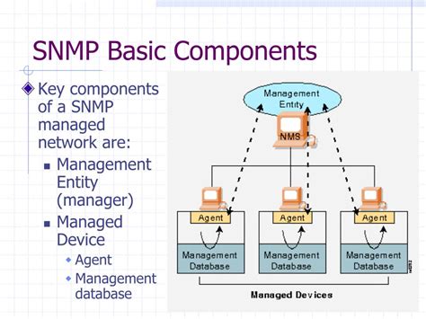 Ppt Simple Network Management Protocol Snmp Powerpoint Presentation