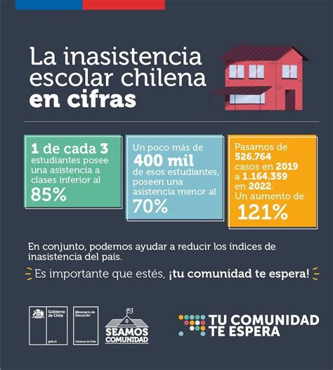 La Inasistencia Escolar Chilena En Cifras Corporación Instituto San Pedro