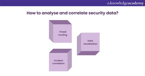 What Is Microsoft Security Copilot Introduction Features And Uses