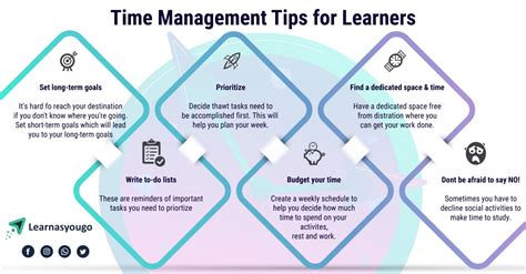 Effective Time Management Tips For Learners