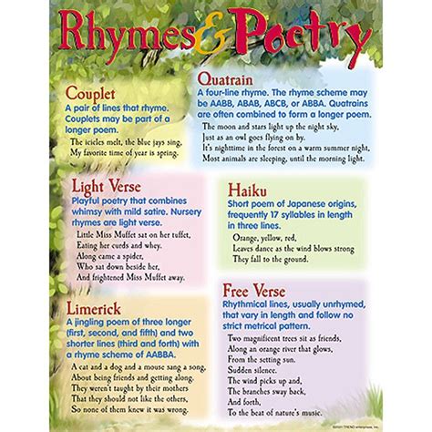 Chart Rhymes And Poetry Writing Poetry Teaching Poetry Poetry Lessons