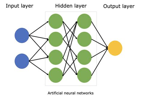 Neural Network Diagram — Science Learning Hub