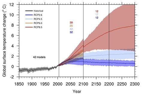 What Does The New Ipcc Report Say About Climate Change Serendipity