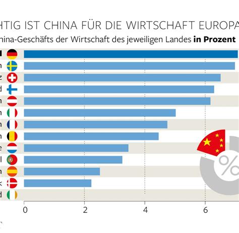 B Rsencrash In China Daimler Bmw Vw Geraten In Bedr Ngnis Welt