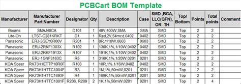 Emal electrical material approved list admin modelitemvalue business. Pcb Checklist Template - PCB Designs