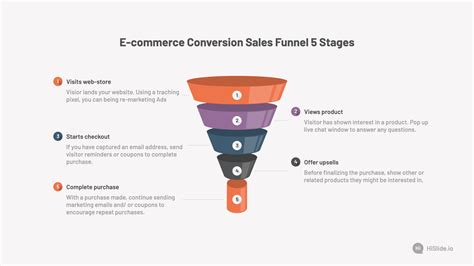 5 Stages Of Sales Funnel E Commerce Conversion Download