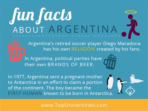 Facts About Argentina