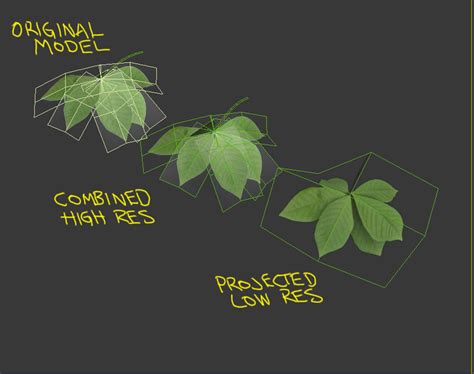 Building A Tree Part 6 Adding Branches And Leaves Game Concept