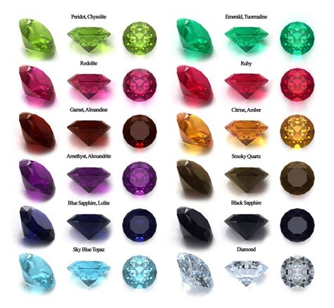 Short Gemstone Id Board Crystals And Gemstones Precious