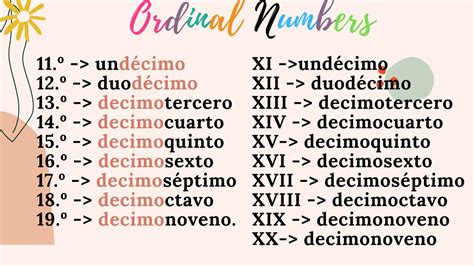 Ordinal Numbers In Spanish Numeros Ordinales En EspaÑol Aprende A