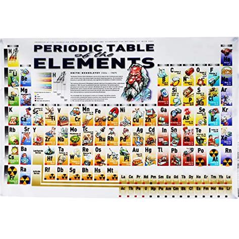 Catch Up The Best Periodic Table Posters For Recommended By An