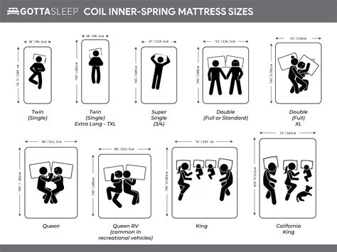 The Ultimate Guide To Mattress Sizes And Bed Size Dimensions 2020