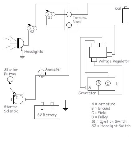 After working on different voltage regulators, i feel to share my findings on your blog so that other please insert the diagrams appropriately in the article. Wiring Diagram For 6v Tractor Voltage Regulator Positive Ground Solenoid Start