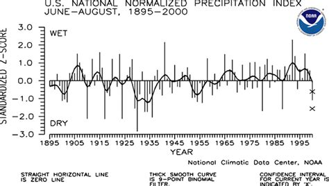 Summer Jja 2000 National Climate Report National Centers For
