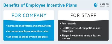 Incentive Plans 101 What You Need To Know