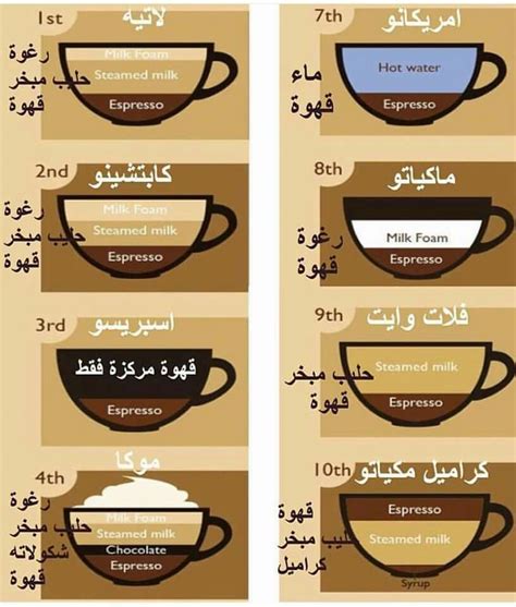 اسم انواع قهوه