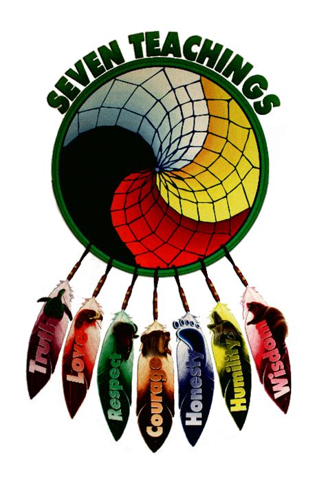 7 Grandfather Teachings Poster Seven Sacred Teachings Native American
