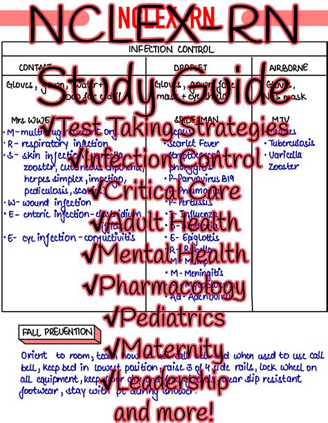 Nclex Rn Pass Your Nursing Exam