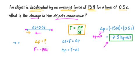 Question Video Calculating The Change In Momentum Caused By An
