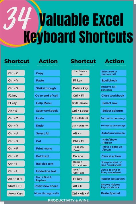 Excel Shortcuts For Quick And Easy Data Entry Unlock Your Excel Potential