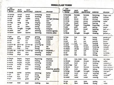 Lista De Verbos En Inglés Imagui