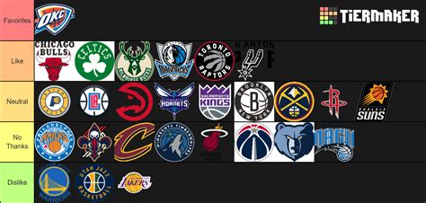 If you plan to dominate your fantasy nba team this year, you have to choose your players strategically and wisely. Create a NBA Teams Tier List - Tier Maker