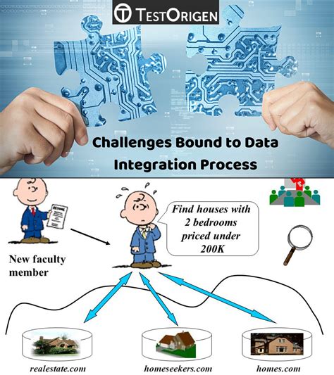 Challenges Bound To Data Integration Process Testorigen