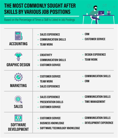 Job seekers, put these 5 skills on your resume if you want to boost yo
