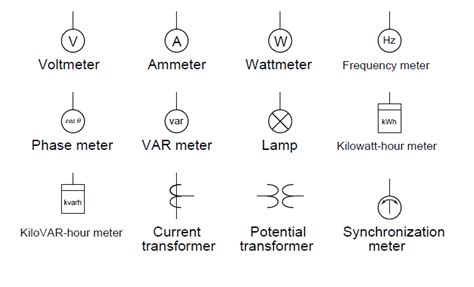 Click on each link given below to view the symbols. Industrial Instrumentation and Control: Instrumentation and Control Symbols