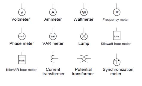 A copy and paste line symbol collection for easy access. Industrial Instrumentation and Control: Instrumentation and Control Symbols