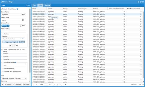 Historical license usage reports - KB4065 - OpenLM Software License