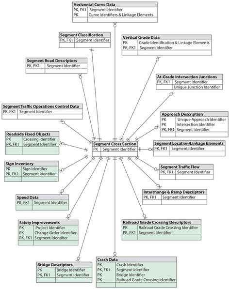 Entity relationship diagram definition pdf