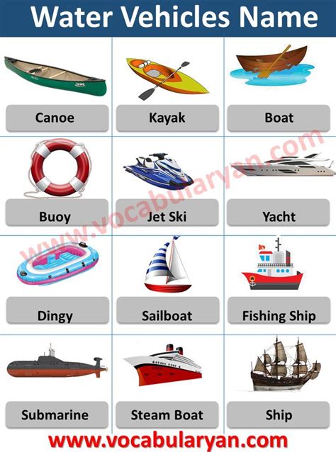Water Vehicles Name English Vocabulary Interesting English Words