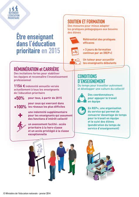 Comment devenir assistant d'education en maternelle