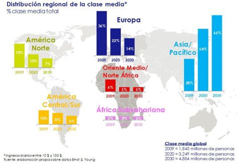 Pobres En Países Ricos Ricos En Países Pobres Bienvenidos Al Cuarto