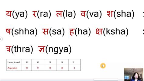 Hindi Alphabets Pronunciation Of Each Vowels And Consonants Youtube