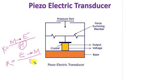 How Piezo Electric Transducer Work Piezo Electric Effect YouTube