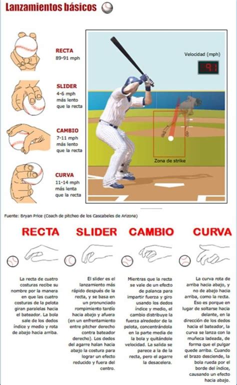 El Pitcheo Tipos De Lanzamientos Béisbol Sóftbol Beisbol Frases