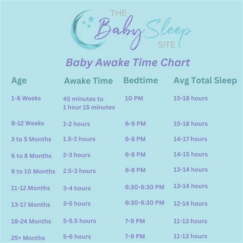 Baby Awake Time Chart Achieve A Better Baby Sleep Schedule