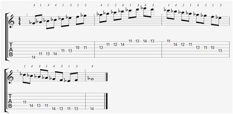 G Flat Major Scale Positions On The Guitar Fretboard Online Guitar Books