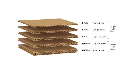 Types Of Cardboard Used In The Packaging Industry