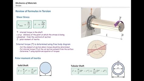 Double shear for for the applied shear force v: Torsional stress part2, Free body diagram and examples ...