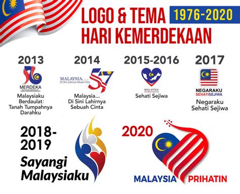 Tema Hari Kemerdekaan 2019 Kemerdekaan Negara Malaysia Dan Makna Kepada