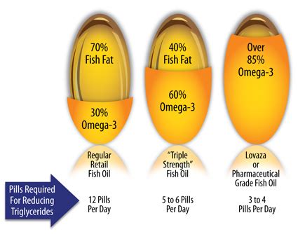 Online shopping for fish oil from a great selection at health & household store. How to Buy the Best Fish Oil Supplements - Part 2: Omega-3 ...