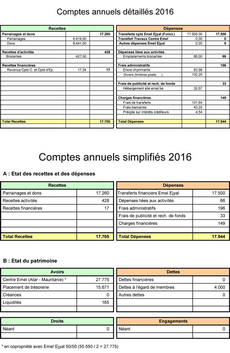 Bilan Comptable 2016 Emel