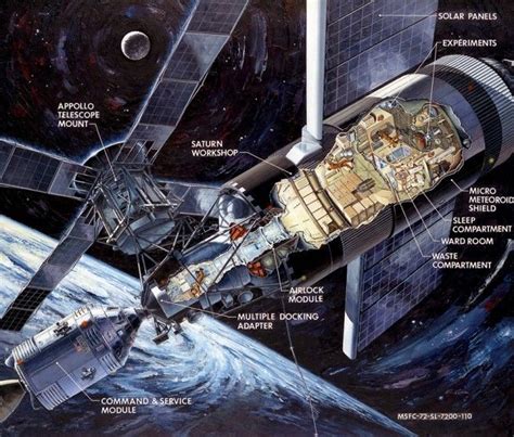 Our Spaceflight Heritage Skylab Americas 1st Space Station