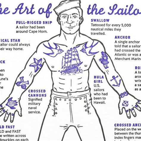 illustrated poster reveals the meanings behind traditional sailor tattoos artofit